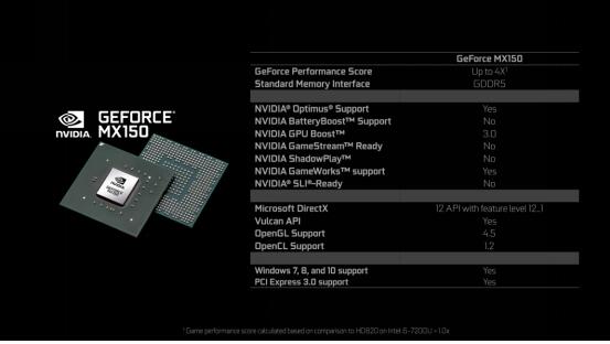 轻薄便携又性能强劲 NVIDIA MX150+8代i5是你