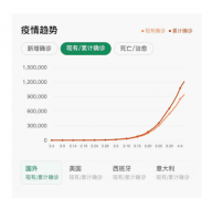 抗疫无国界 喜事达免费清关、口罩包邮寄